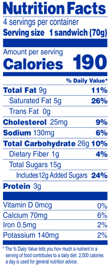 Baskin Robbins Nutrition Chart